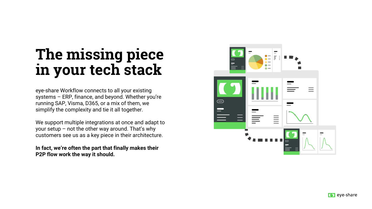screenshot of eye-share Workflow